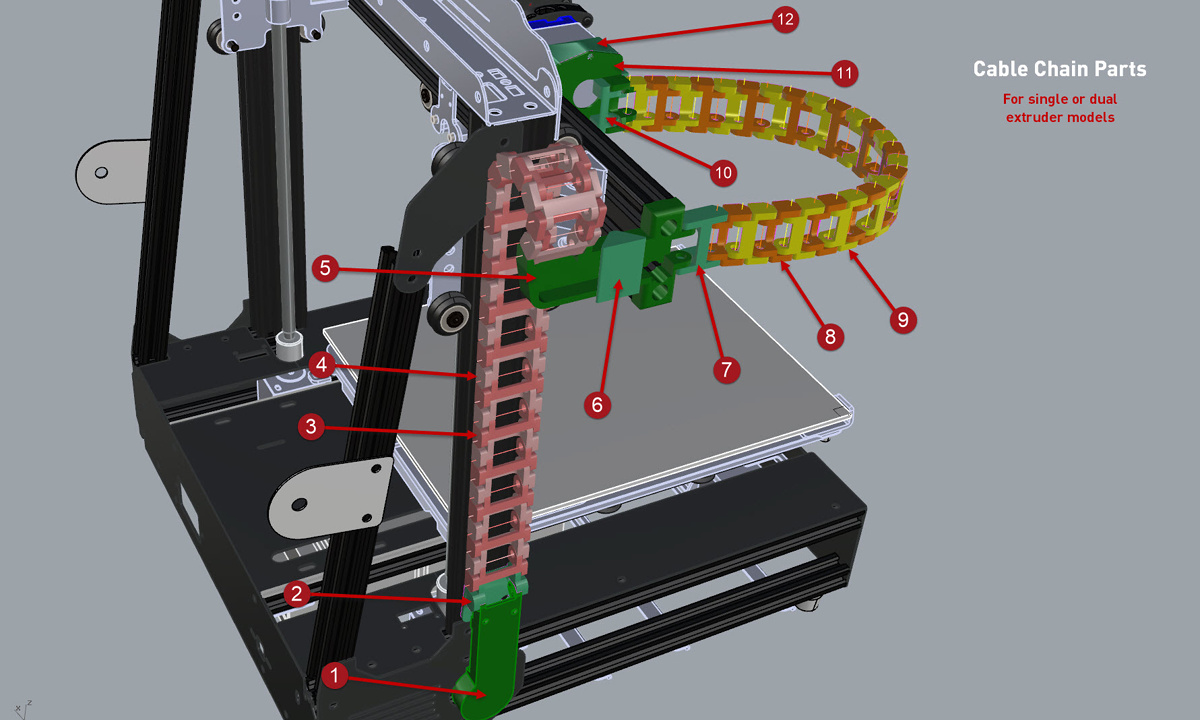 The MendelMax 3 3D printer - 3D view identifying parts of the cable chain