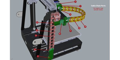 The MendelMax 3 3D printer - 3D view identifying parts of the cable chain